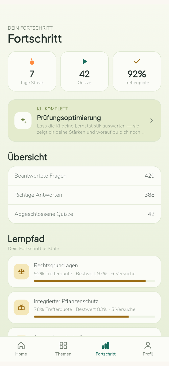 Trefferquote, Quizze und Lernpfad im Überblick.